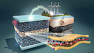 Das neue Energiespeichersystem basiert auf in der Natur reichlich vorhandenen Elementen Wasser, Ton und Graphen.