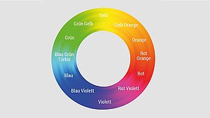 Farbpallette