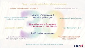 Firmenjubiläum adphos