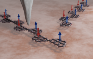 Molekulare Legosteine: Für die homogene Heisenberg-Kette verwendeten die Forschenden das Nanographen-Molekül Olympicen, das aus fünf Kohlenstoffringen besteht.