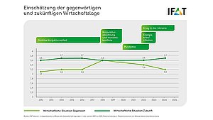 Grafik Messe München