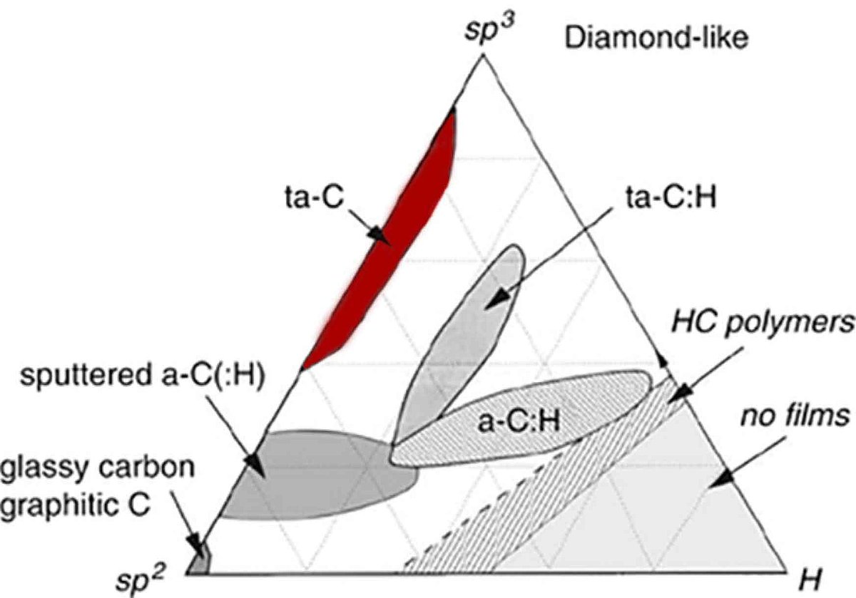 schichtcharakterisierung-von-diamant-hnlichen-beschichtungen-von