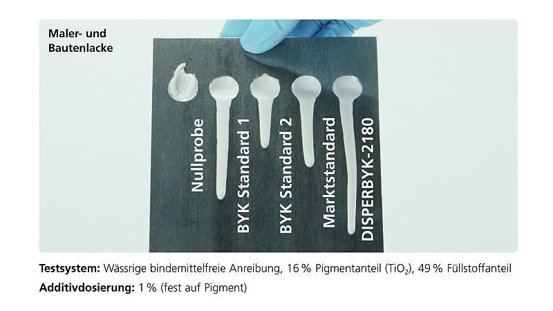 Teststreifen mit Additiven